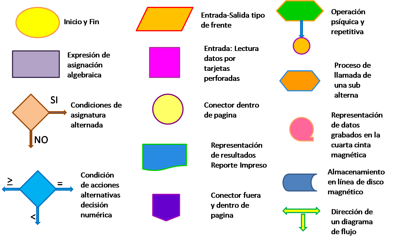 Blog Clase De Inform U00e1tica