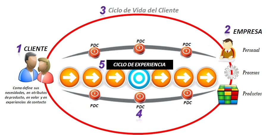 Diagrama de flujo: Organiza información tu empresa | Emprender Fácil