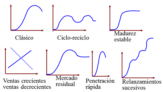Ciclo de vida del producto bmw #6