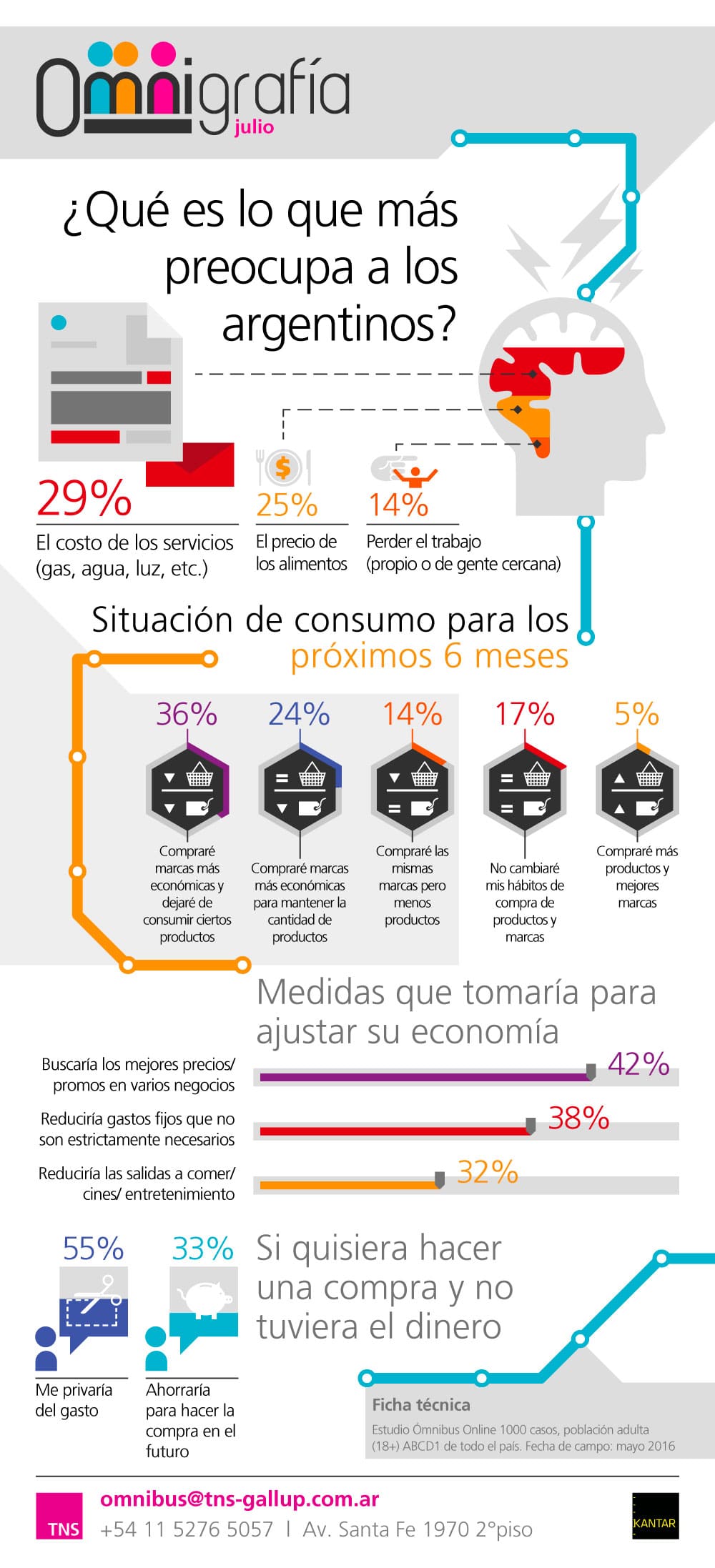 Estos son los negocios más rentables en Buenos Aires, Argentina