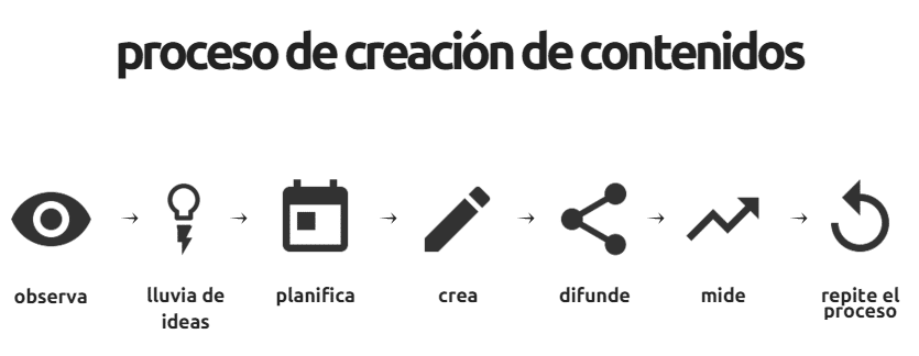 ¿Haces plan de marketing de contenidos como lo haría tu abuela? ¿Haces plan de marketing de contenidos como lo haría tu abuela?