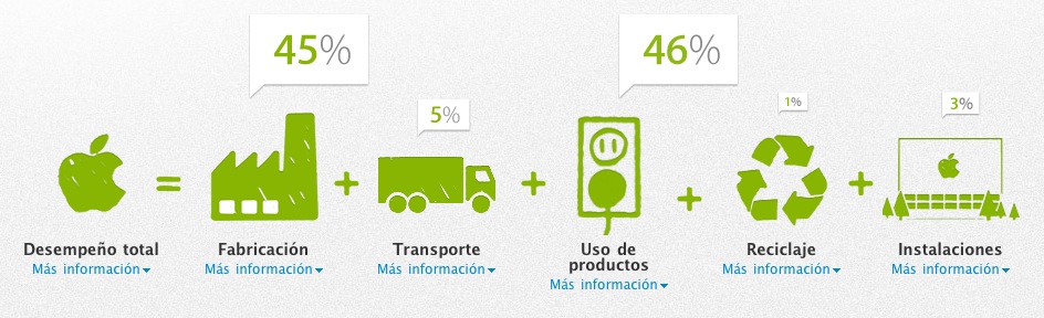 35 ideas de negocios para emprender proyectos ecológicos (I)