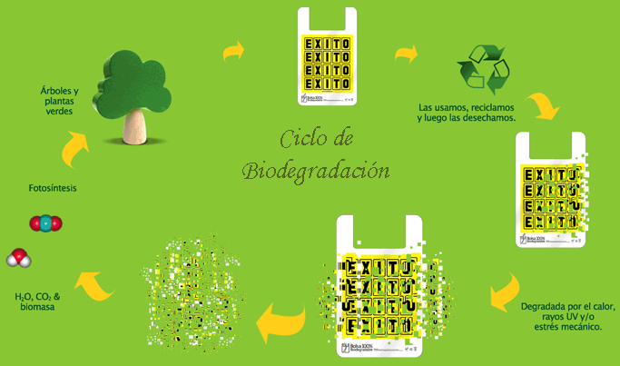 35 ideas de negocios para emprender proyectos ecológicos (I)