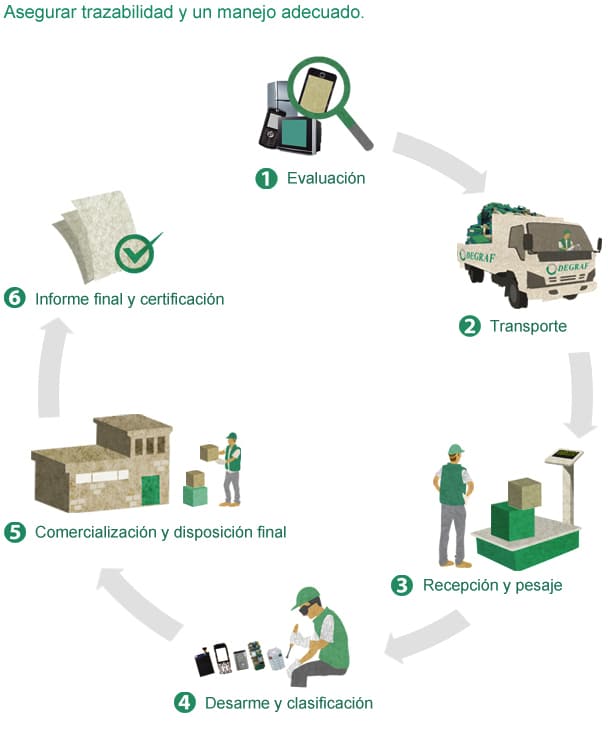 35 ideas de negocios para emprender proyectos ecológicos (I)