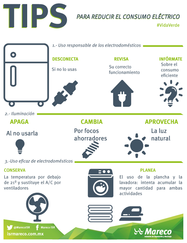 35 ideas de negocios para emprender proyectos ecológicos (I)