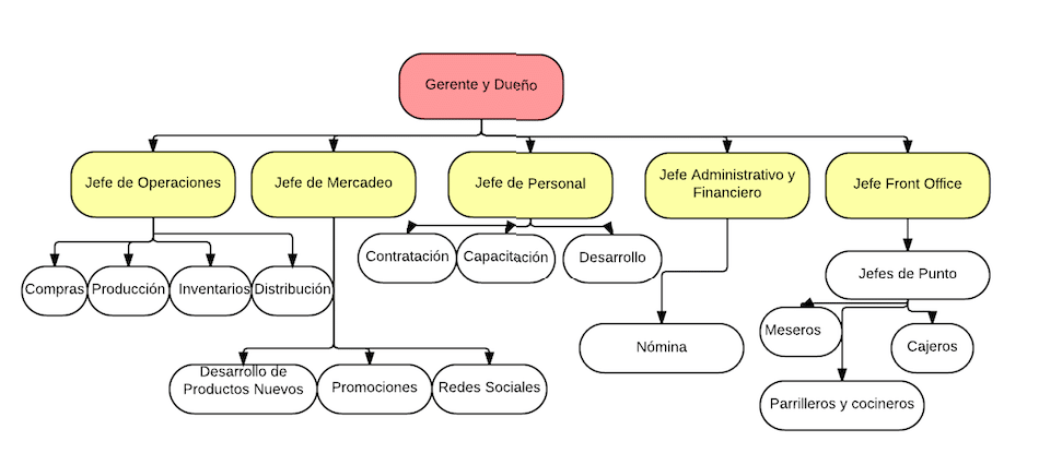 OMS Inocuidad de los alimentos