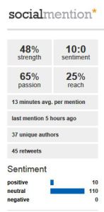 Social Mention – Escucha lo que hablan de ti