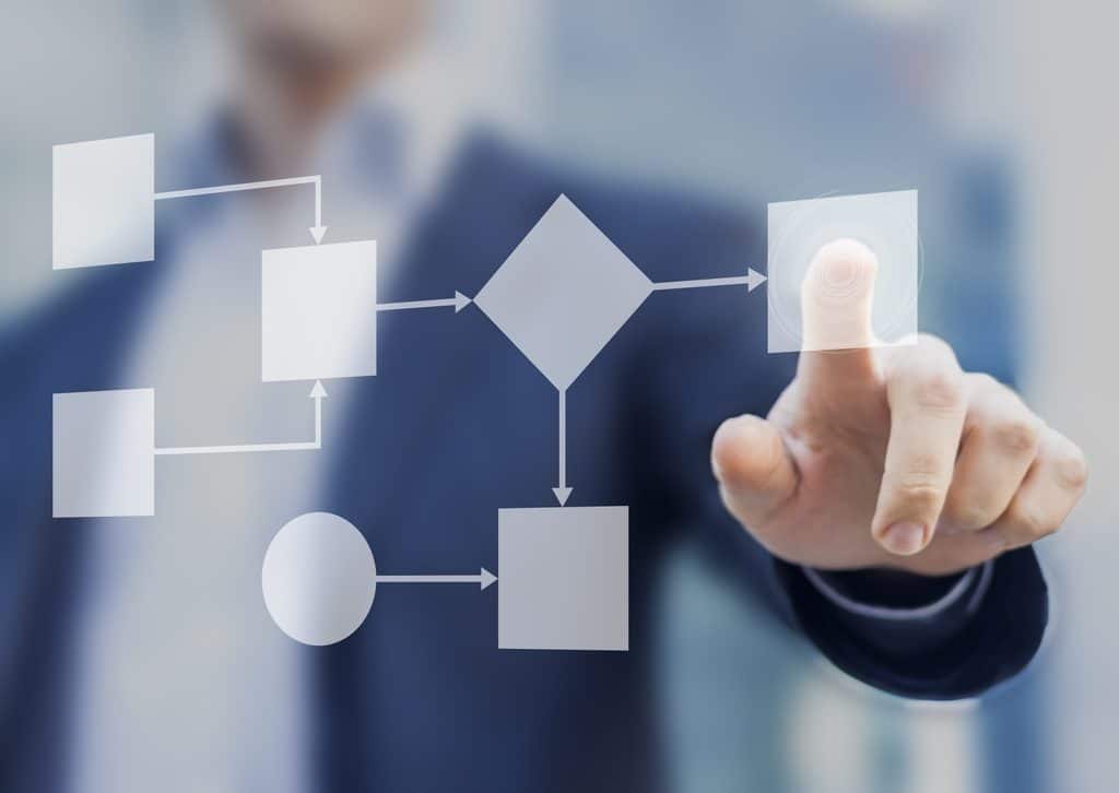 Diagrama de flujo: Organiza información tu empresa Diagrama de flujo: Organiza información tu empresa