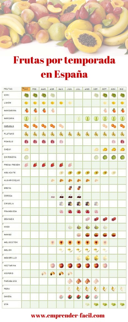 Frutas y verduras para emprender