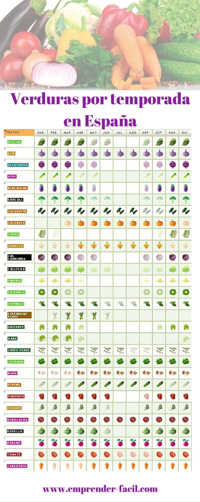 Frutas y verduras para emprender