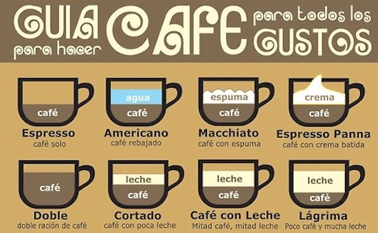 Coffee Shop que acepte mascotas como idea de negocio