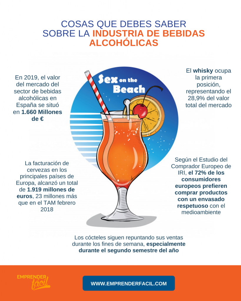 Bebidas Alcohólicas. Negocio Rentable ¿Cómo emprender?