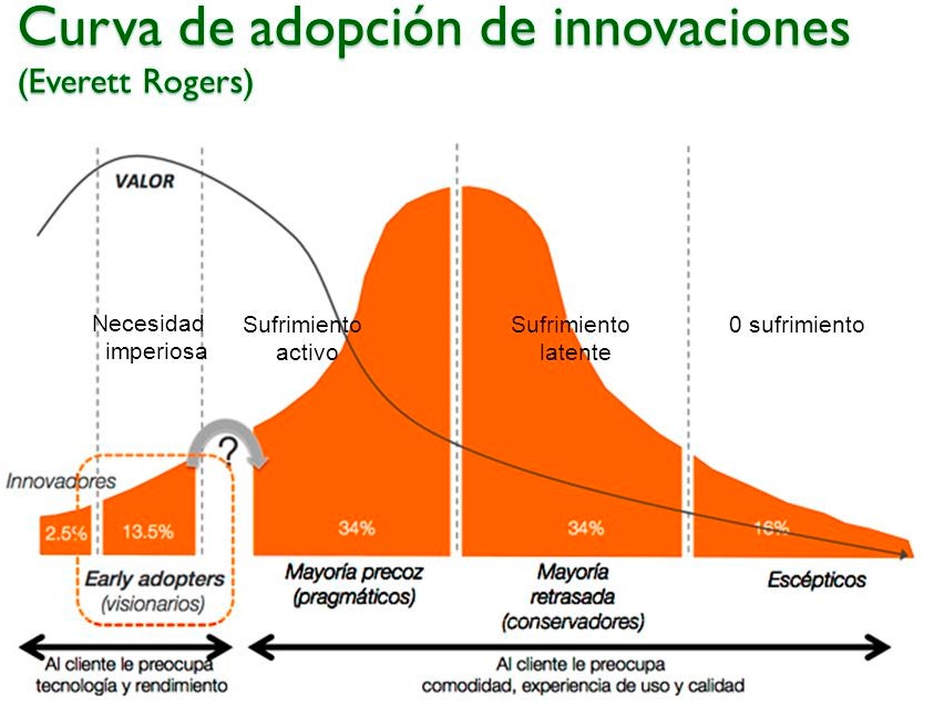 Ciclo de vida de un producto y sus etapas