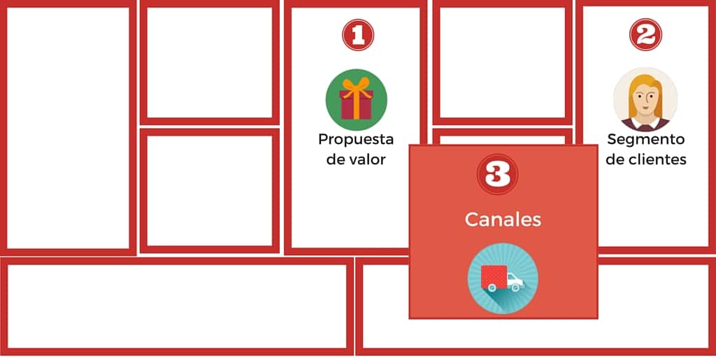 Cómo Poner un Autolavado con el Modelo Canvas Paso 3