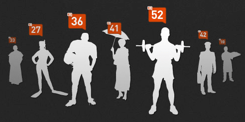 Consultar puntos Klout para determinar influencers