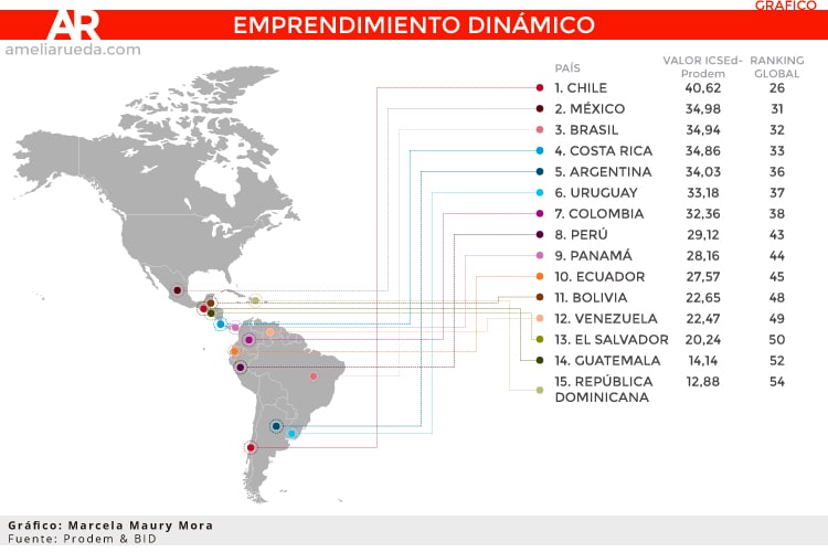 Emprender en Argentina