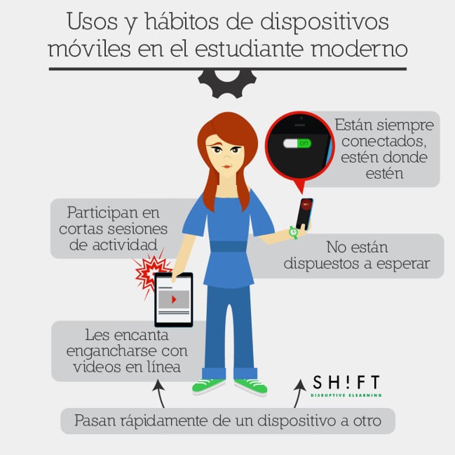 Crear negocio de clases particulares por Internet Crear negocio de clases particulares por Internet