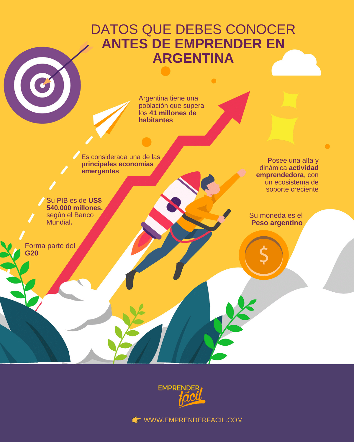 Emprender en Argentina