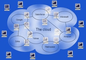 ¿Cómo el remote desktop ayuda a tu empresa? ¿Cómo el remote desktop ayuda a tu empresa?