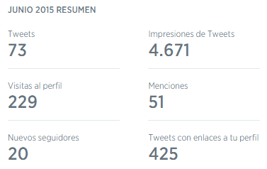 Estadísticas que debes saber con Analytics Twitter