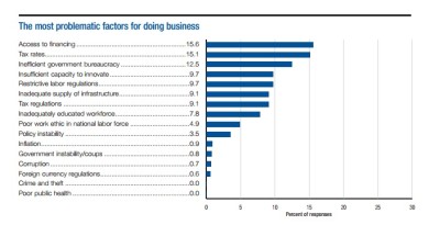 Trabajar en Canadá: consejos para invertir Trabajar en Canadá: consejos para invertir