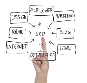 Lo que debes saber de search engines results page Lo que debes saber de search engines results page