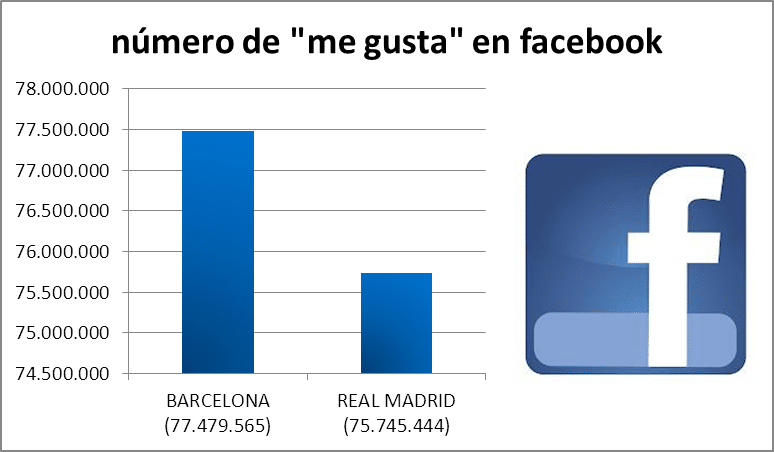 ¿Qué es el posicionamiento en buscadores? ¿Qué es el posicionamiento en buscadores?