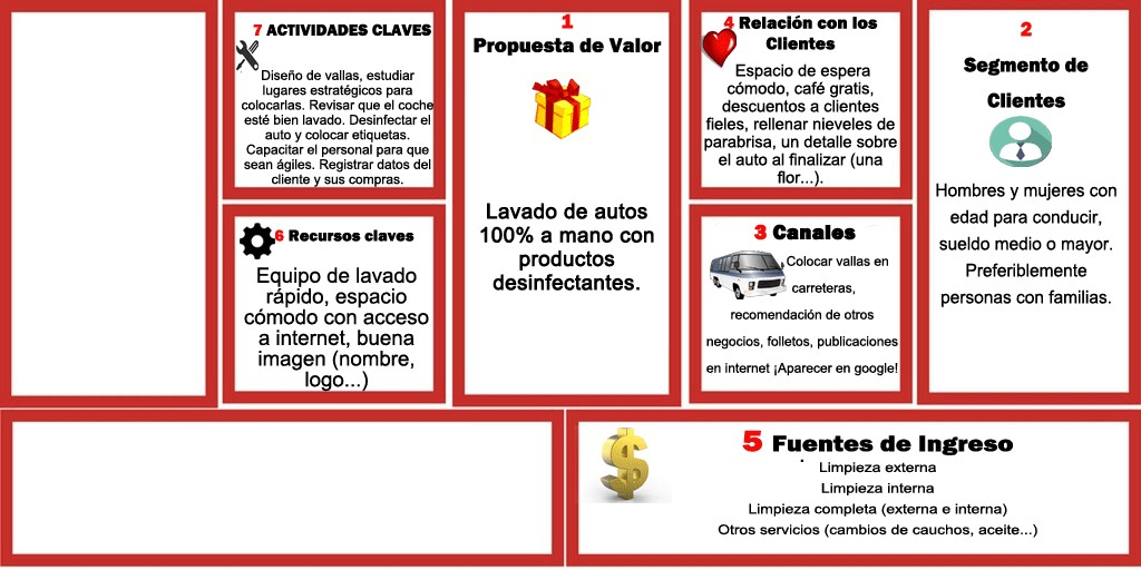 Modelo Canvas De Un Taller Automotriz - Image to u
