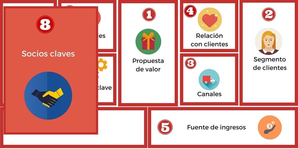 Paso 8 del Modelo Canvas para montar una empresa de limpieza