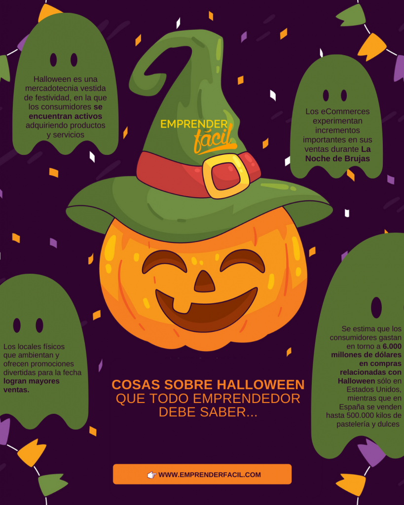 Ideas para Halloween para emprendedores