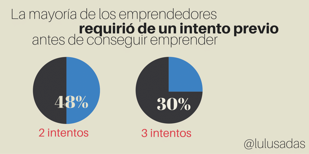 Idea de Negocios