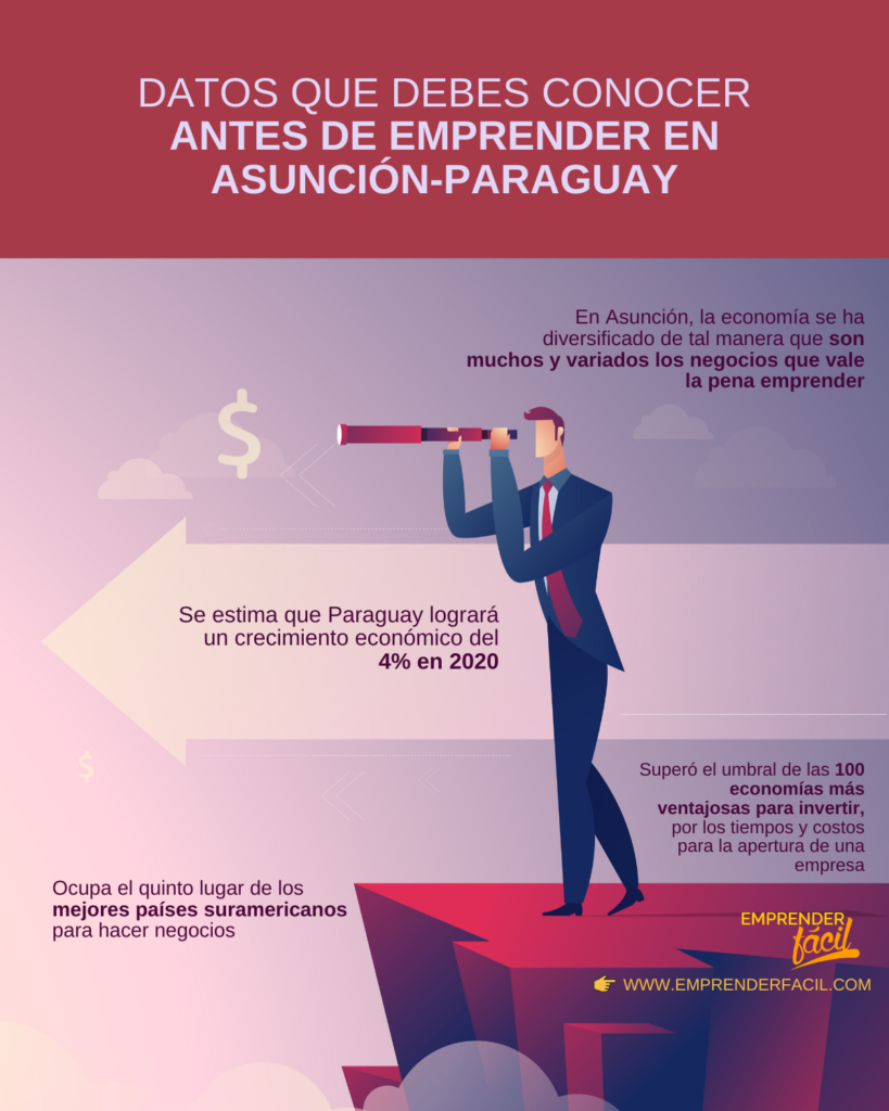 Antes de emprender