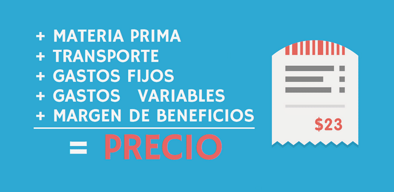 ¿Cuánto cuesta mi producto? – Guía para pricing. Como poner un precio a un producto