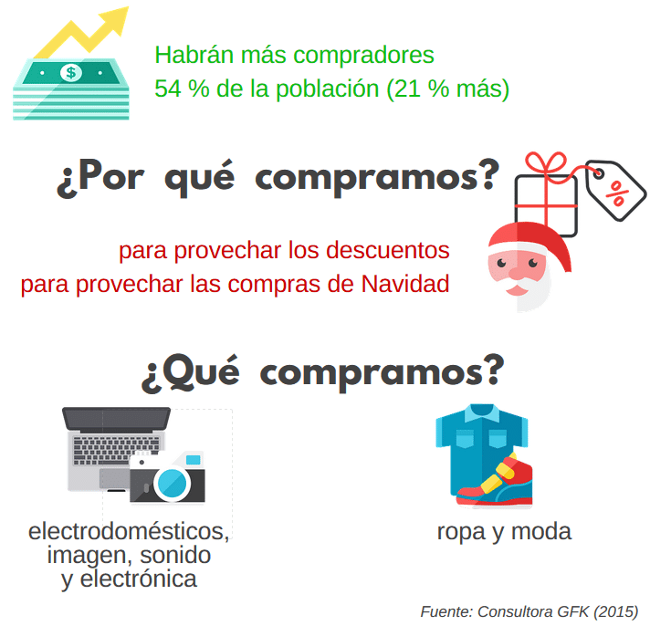 Cómo aprovechar las rebajas del «Viernes Negro»