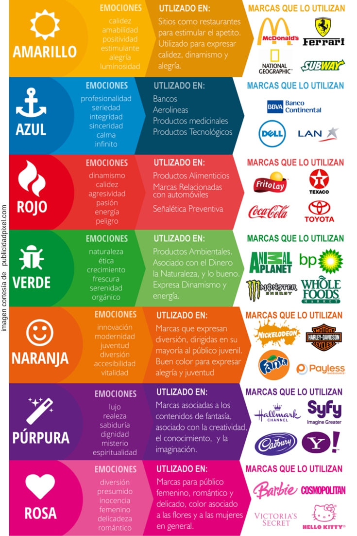 Guía para diseñar la identidad visual de tu marca (4/10)