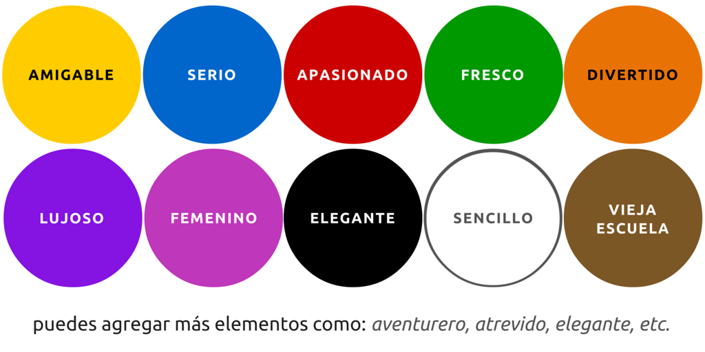 Guía para diseñar la identidad visual de tu marca (4/10)