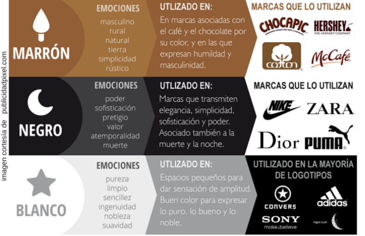 Guía para diseñar la identidad visual de tu marca (4/10)