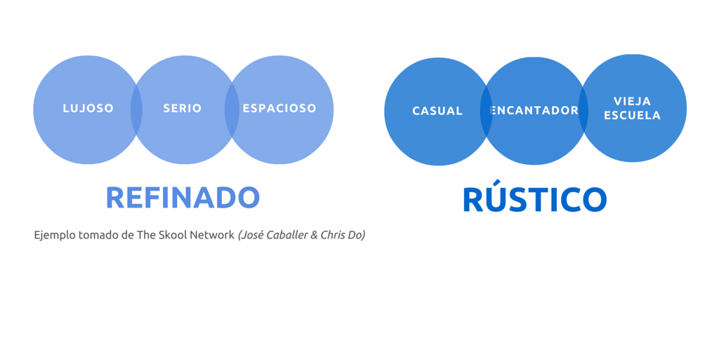 Guía para diseñar la identidad visual de tu marca (4/10)