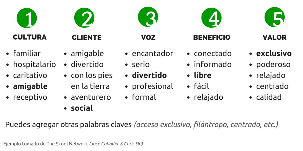 Guía para diseñar la identidad visual de tu marca (4/10)