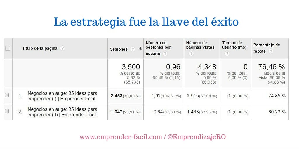 Mis 5 claves para tener éxito cuando escribo para blogs (II)