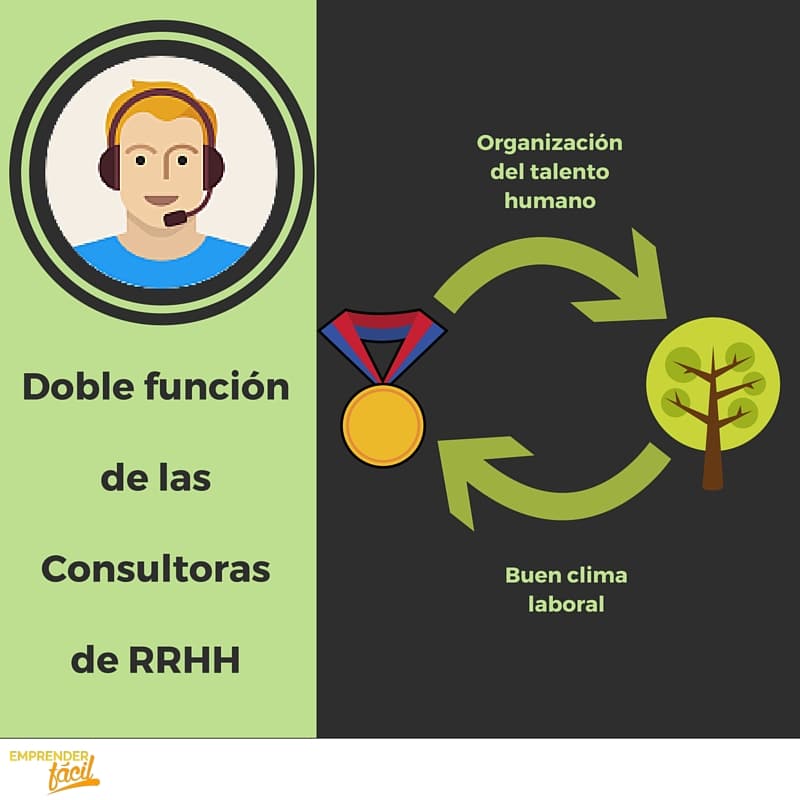 Ideas para montar una consultora de recursos humanos