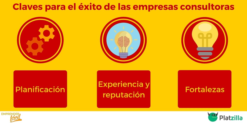15 Claves para que los consultores de empresas tengan éxito