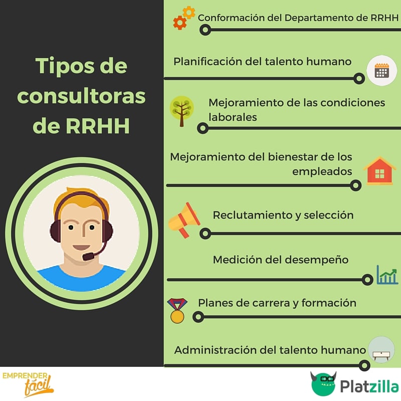 Ideas para montar una consultora de recursos humanos