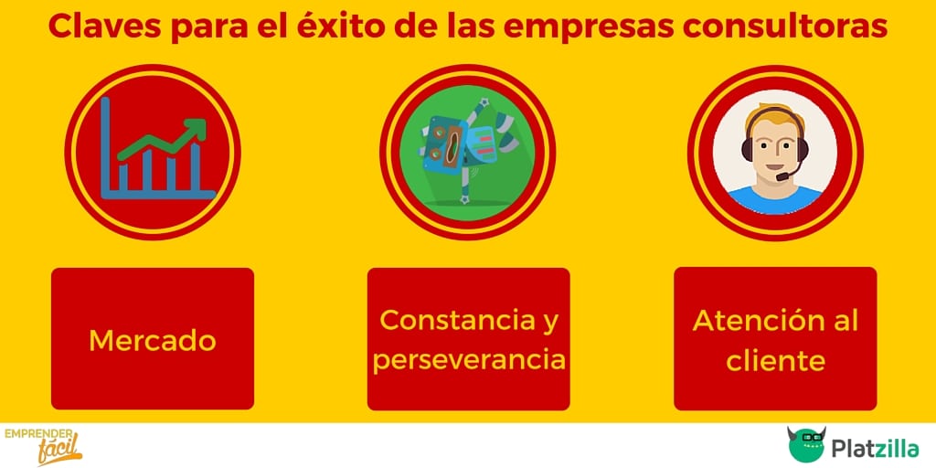 15 Claves para que los consultores de empresas tengan éxito