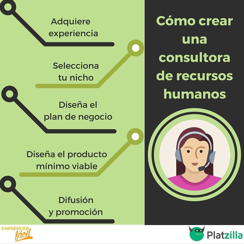 Ideas para montar una consultora de recursos humanos