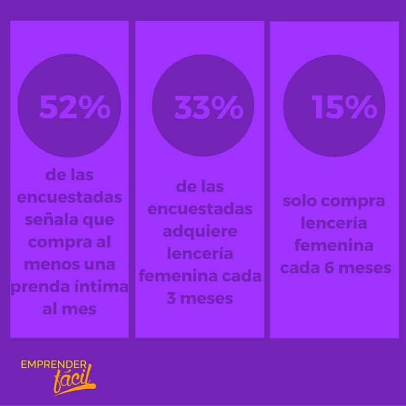 Lencería femenina - Crea tu fábrica de ropa interior