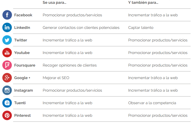 Guía para vender accesorios para autos en una tienda virtual