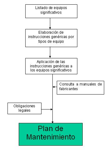 Consejos para crear un servicio de mantenimiento industrial