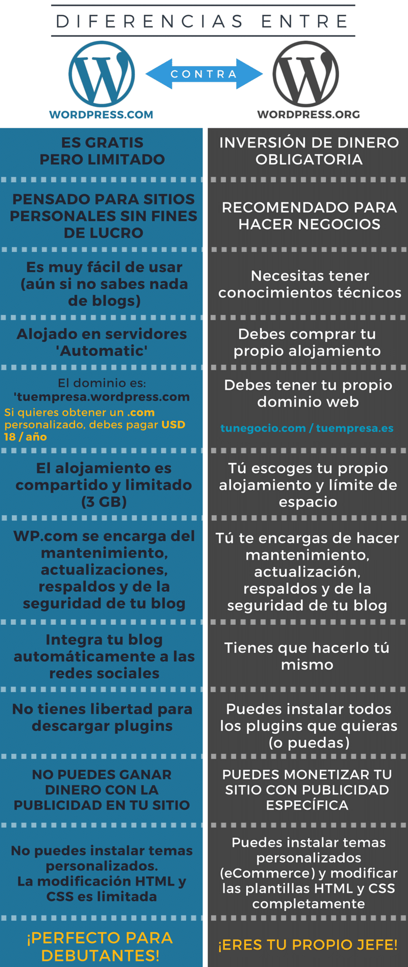 Guía para vender accesorios para autos en una tienda virtual