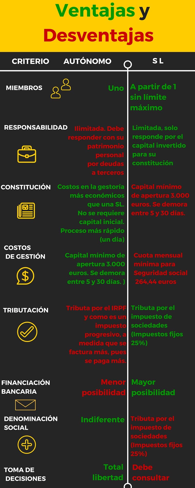 Hacerse autónomo o freelance - ¿Cómo? y ¿Por qué?